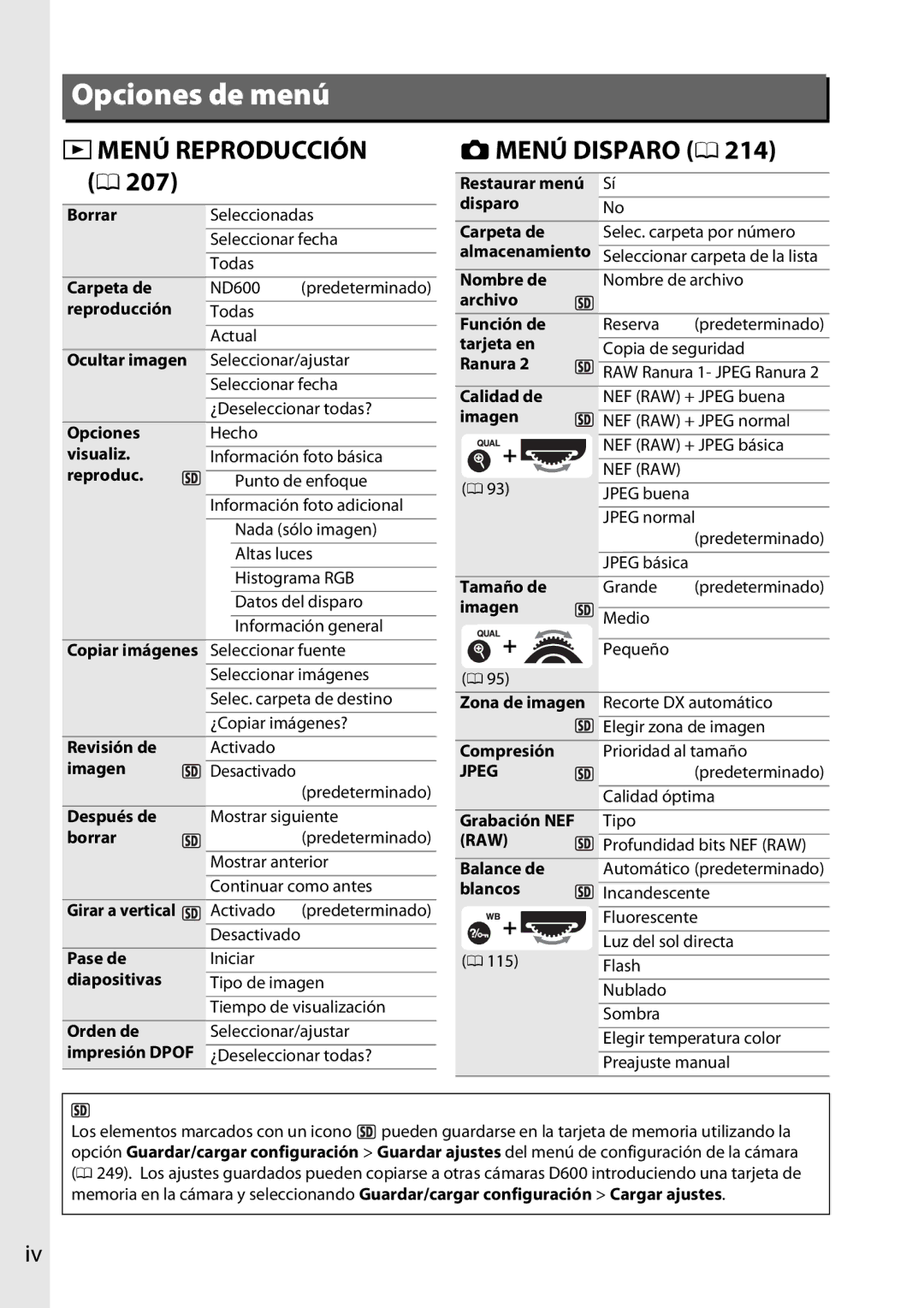 Nikon D600 Borrar, Carpeta de, Reproducción, Ocultar imagen, Opciones, Visualiz, Revisión de, Imagen, Después de, Pase de 