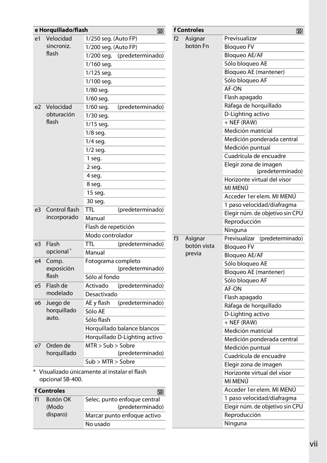 Nikon D600 manual Vii, Horquillado/flash, Controles 