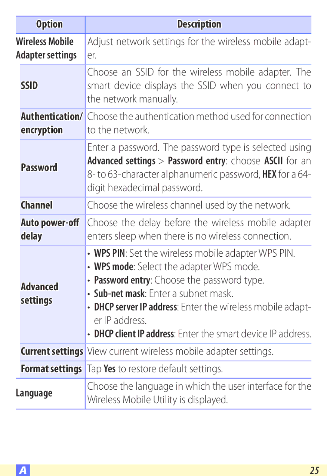 Nikon D600 user manual Option Description, Encryption, Password, Channel, Delay, Advanced, Settings, Language 