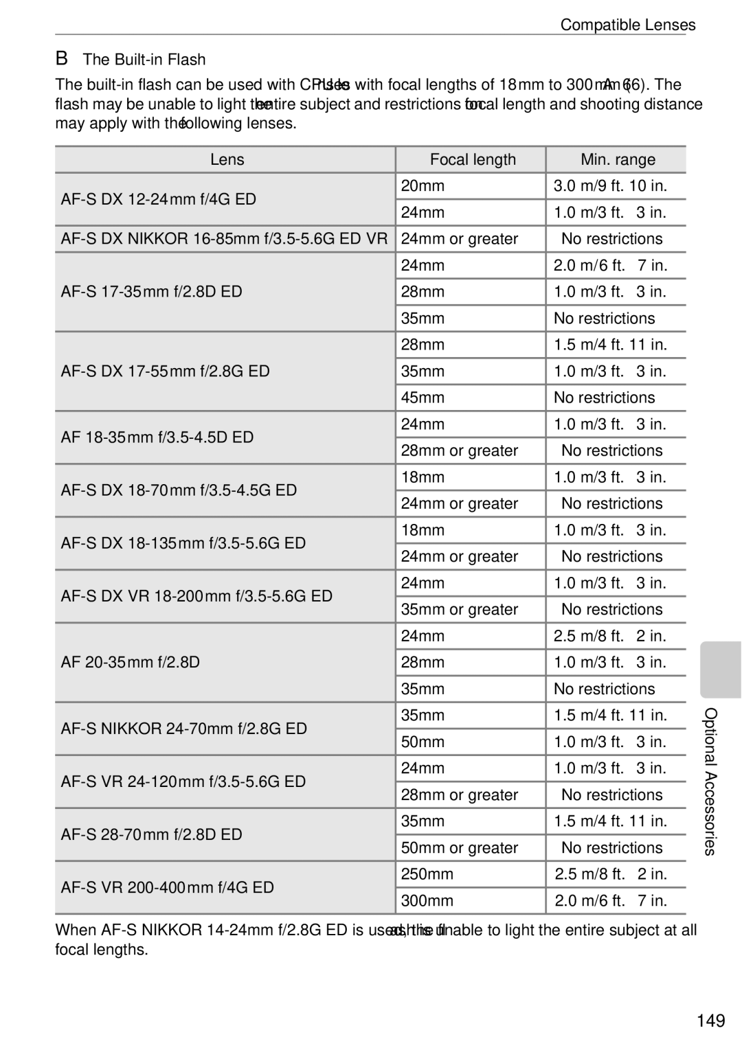 Nikon 25438, D60OUTFIT, D60BODY user manual 149, 50mm M/3 ft AF-S 28-70mm f/2.8D ED 24mm 