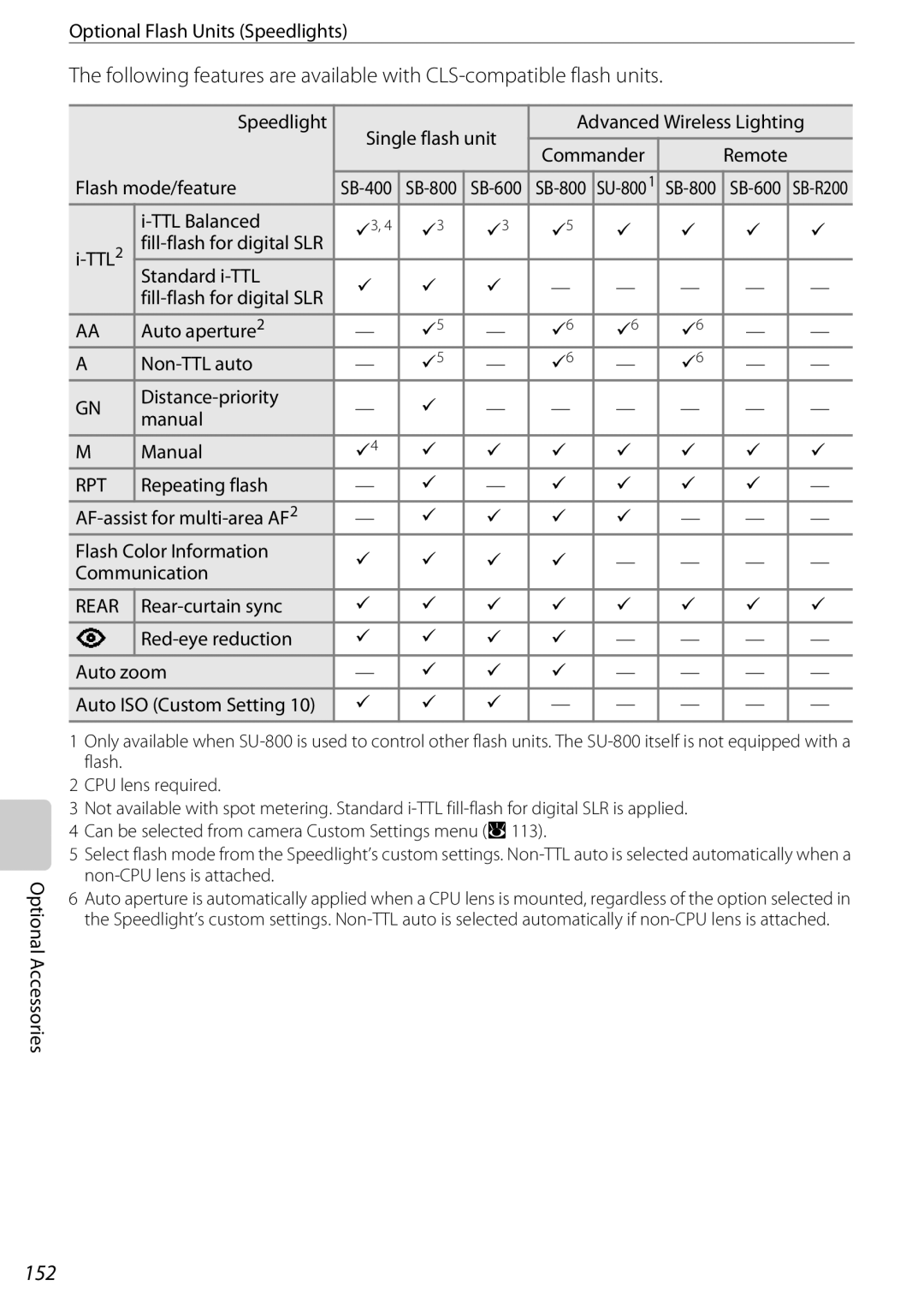 Nikon 25438, D60OUTFIT, D60BODY user manual 152 