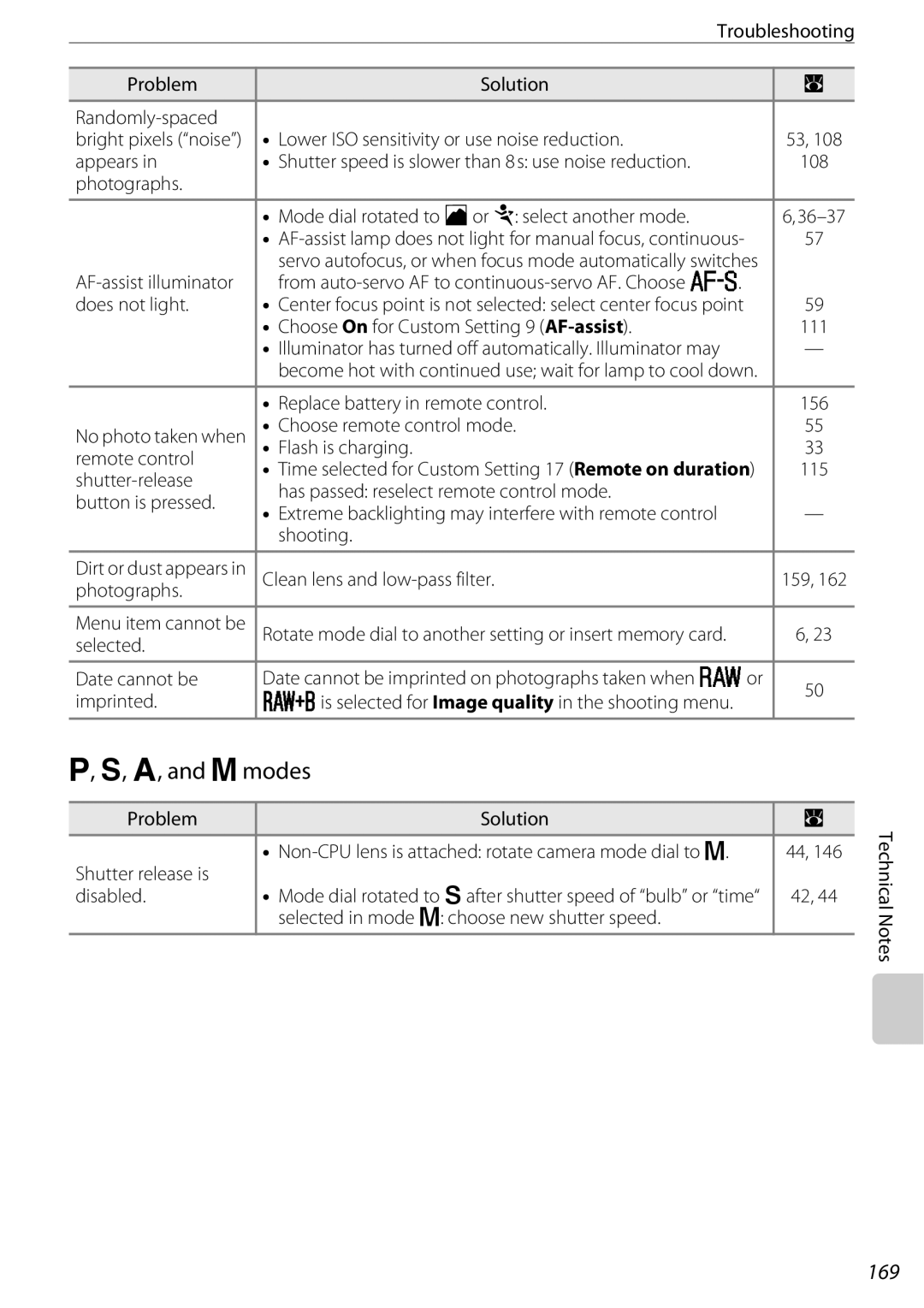 Nikon D60BODY, D60OUTFIT, 25438 user manual C, and dmodes, 169 