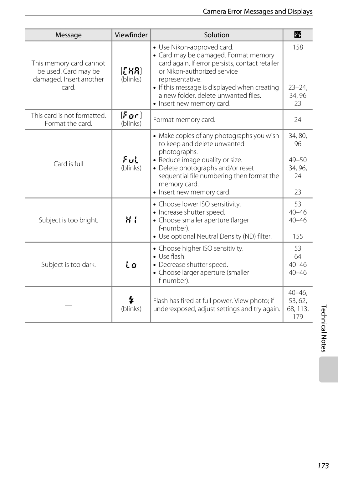 Nikon 25438, D60OUTFIT, D60BODY user manual 173 