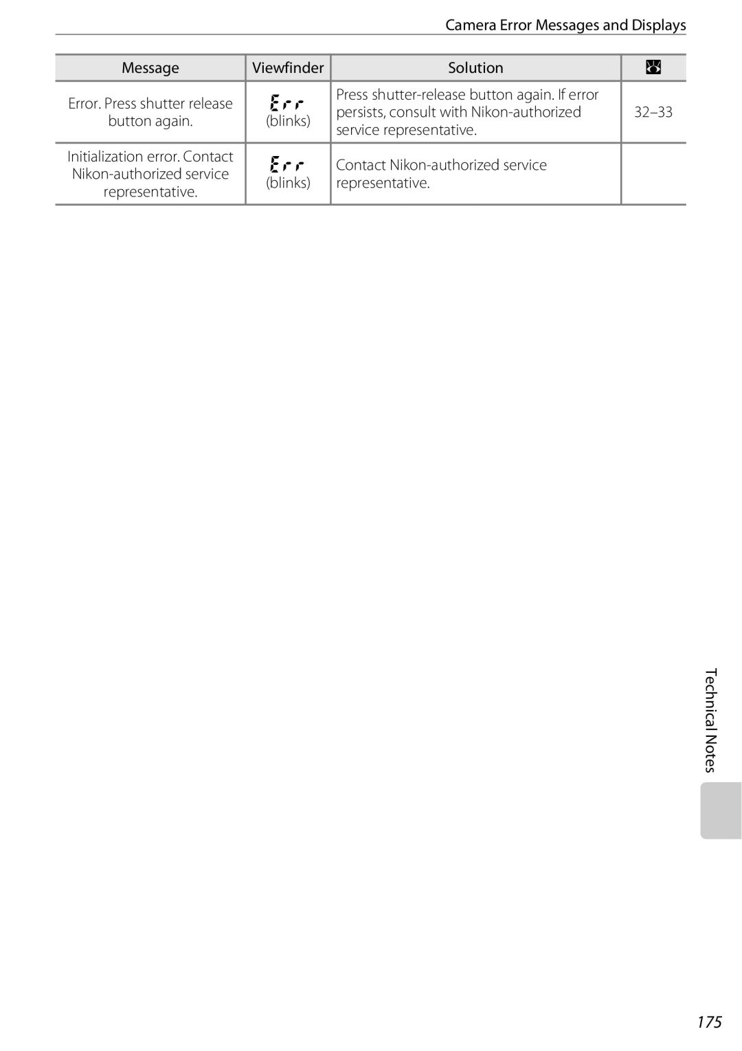 Nikon D60BODY, D60OUTFIT, 25438 user manual 175, Err, Persists, consult with Nikon-authorized, Service representative 