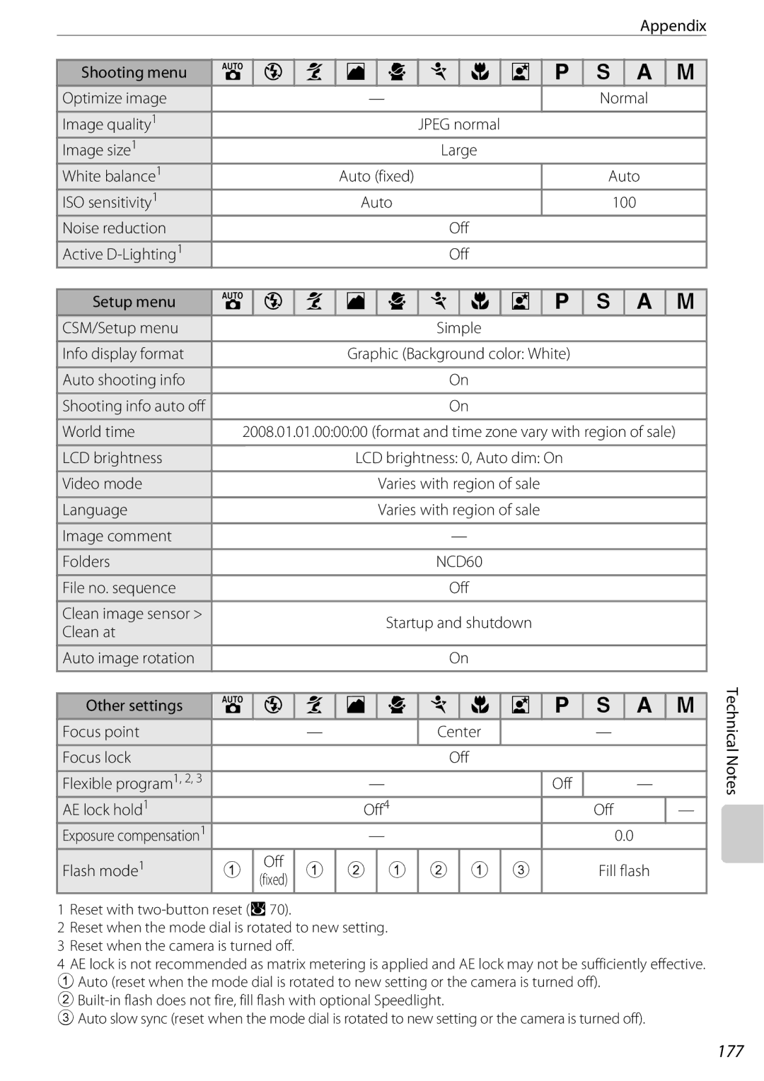 Nikon D60OUTFIT, D60BODY, 25438 user manual 177 