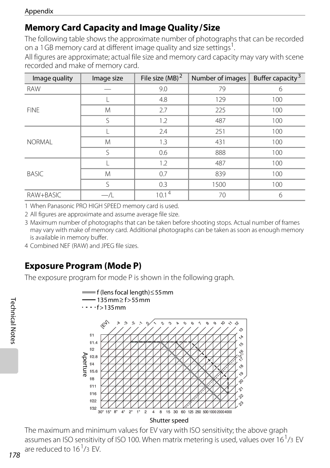 Nikon D60BODY, D60OUTFIT, 25438 user manual Memory Card Capacity and Image Quality/Size, Exposure Program Mode P, 178 