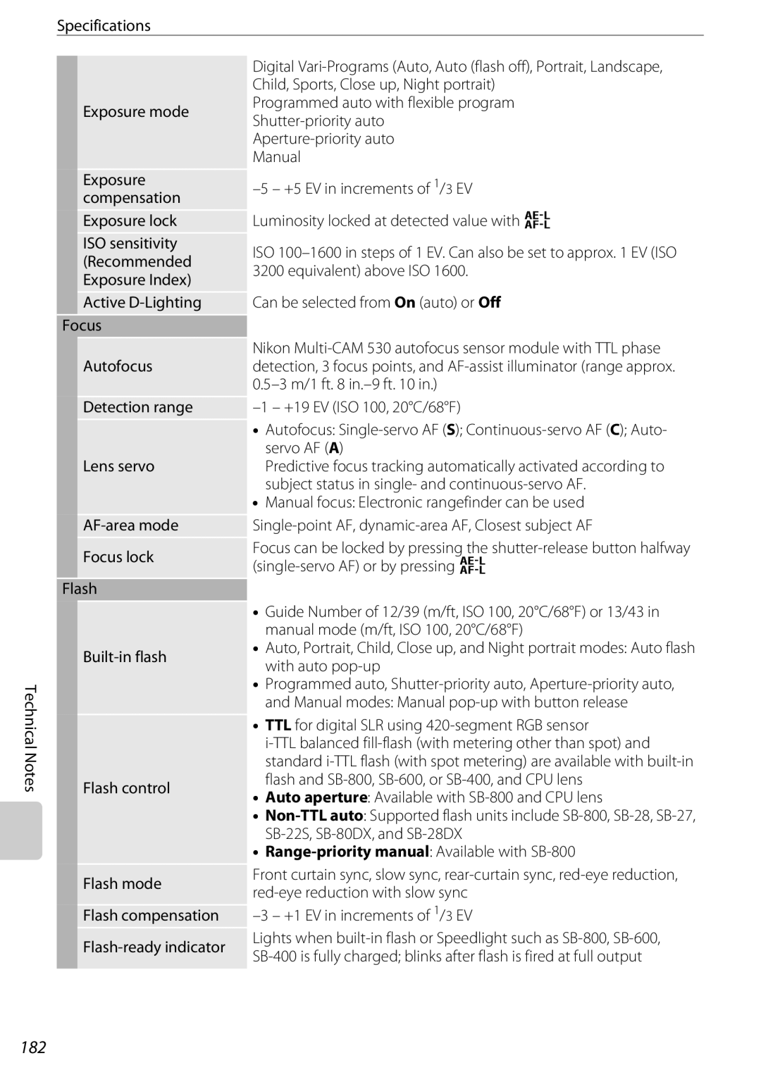 Nikon 25438, D60OUTFIT, D60BODY user manual 182 