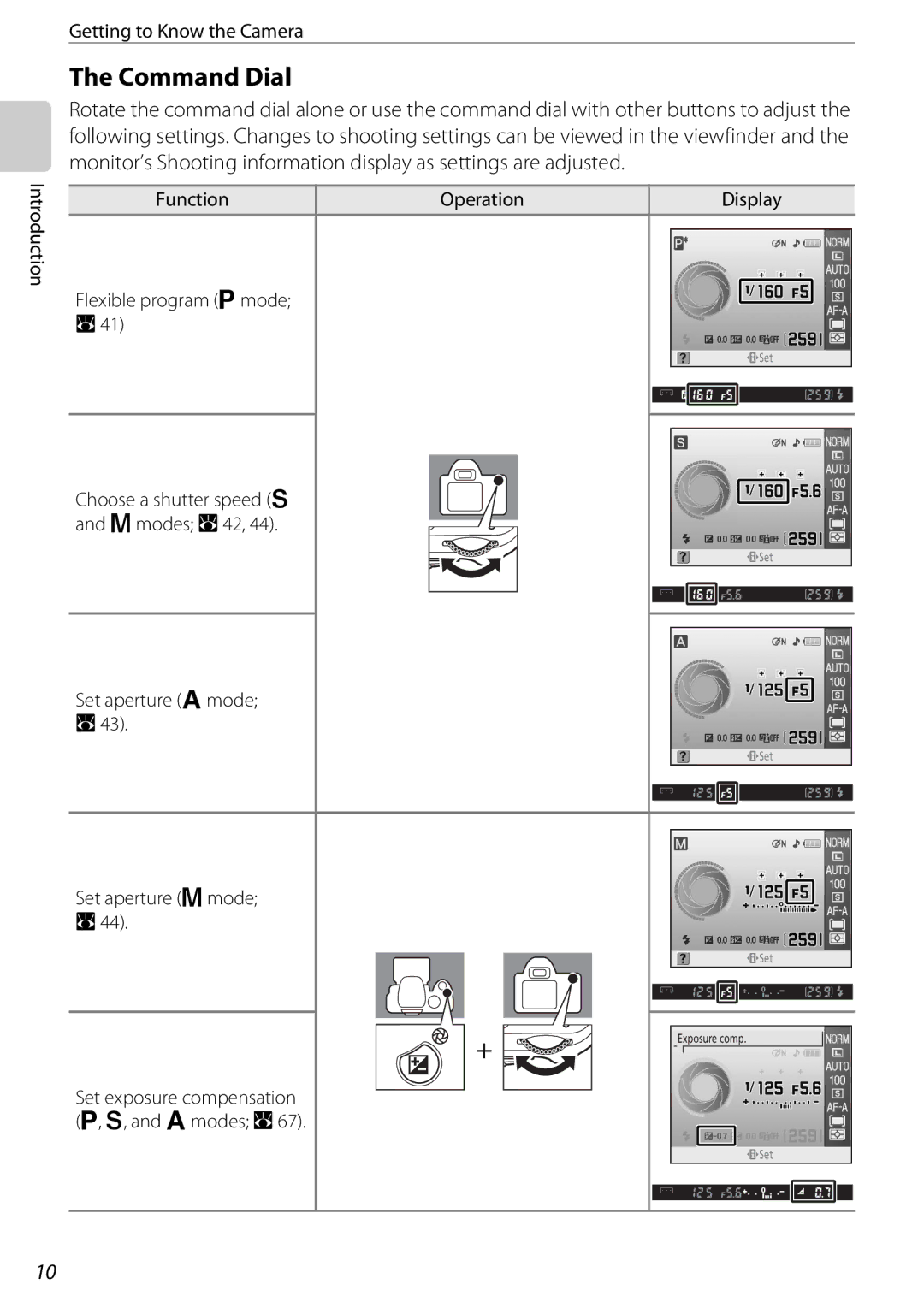 Nikon D60BODY, D60OUTFIT, 25438 user manual Command Dial 