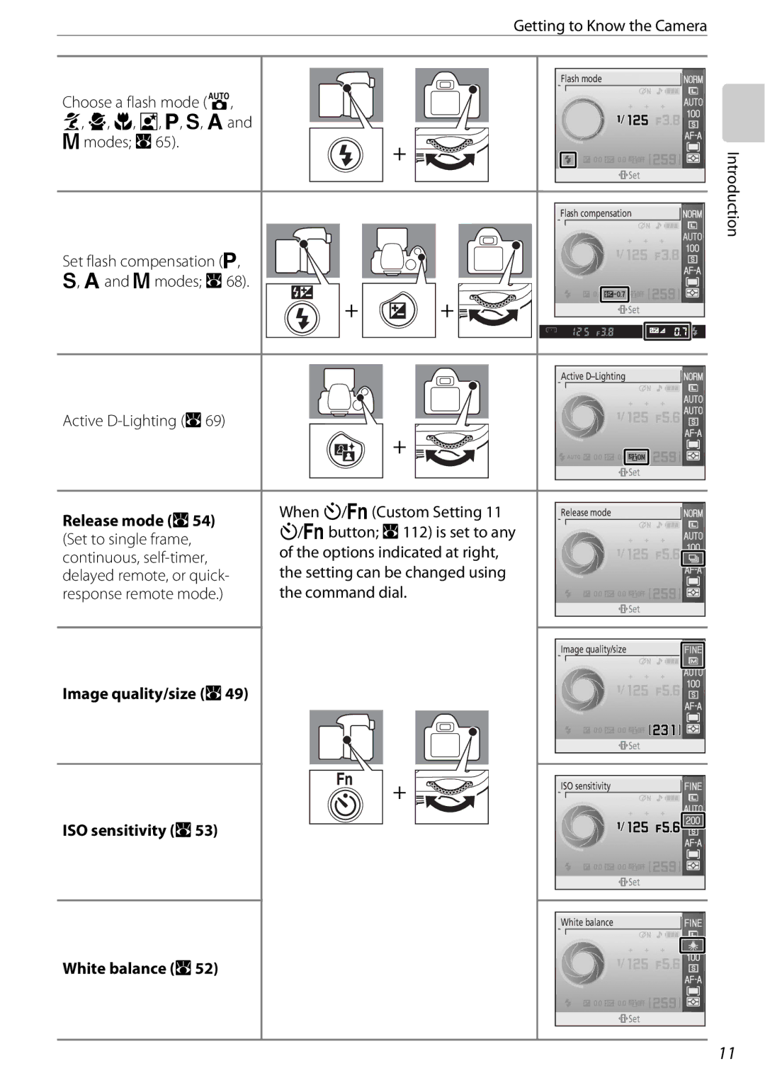 Nikon 25438, D60OUTFIT, D60BODY user manual Release mode a, Image quality/size a, ISO sensitivity a, White balance a 