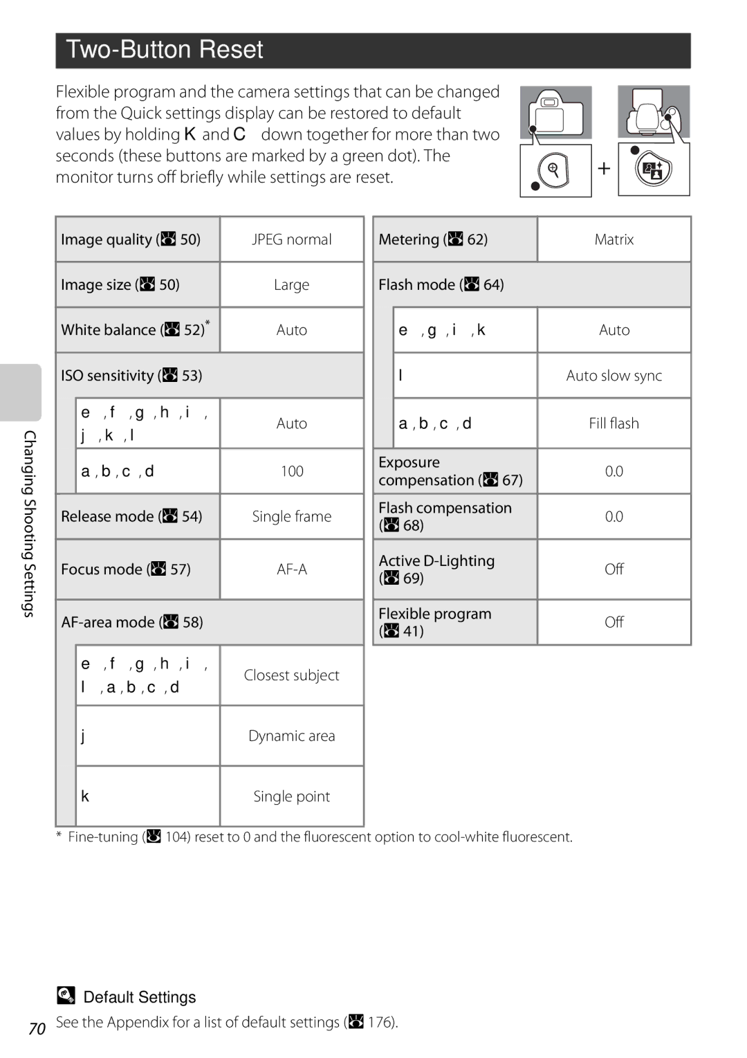 Nikon D60BODY, D60OUTFIT, 25438 user manual Two-Button Reset, Default Settings 