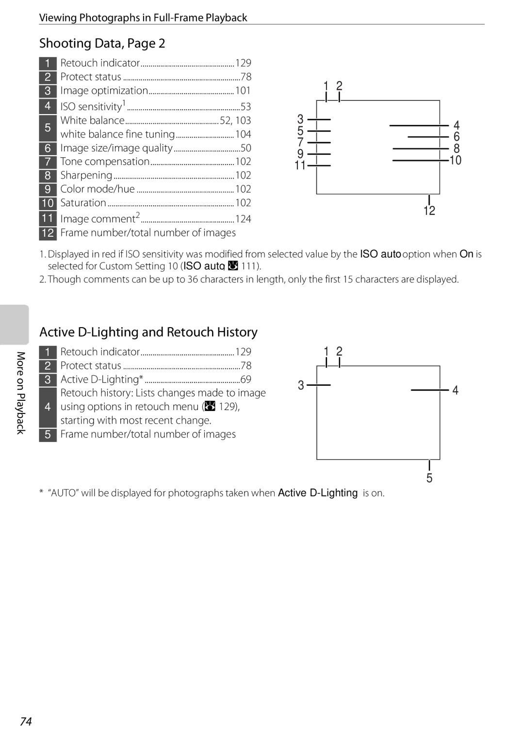 Nikon 25438, D60OUTFIT, D60BODY user manual Shooting Data, Active D-Lighting and Retouch History 