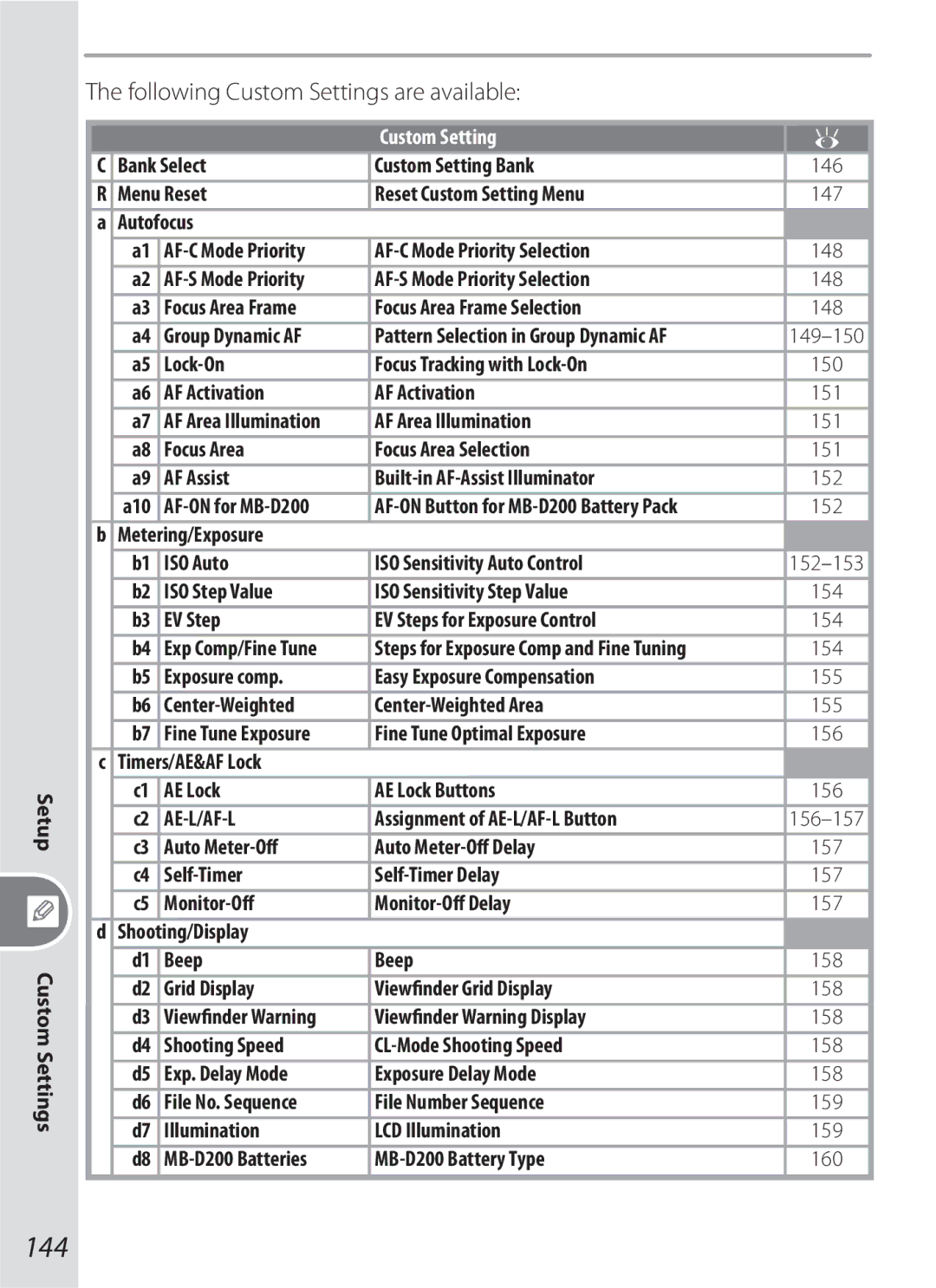 Nikon 17002, D70-series, D200BODY, D200OUTFIT, D200KIT manual 144, Following Custom Settings are available 