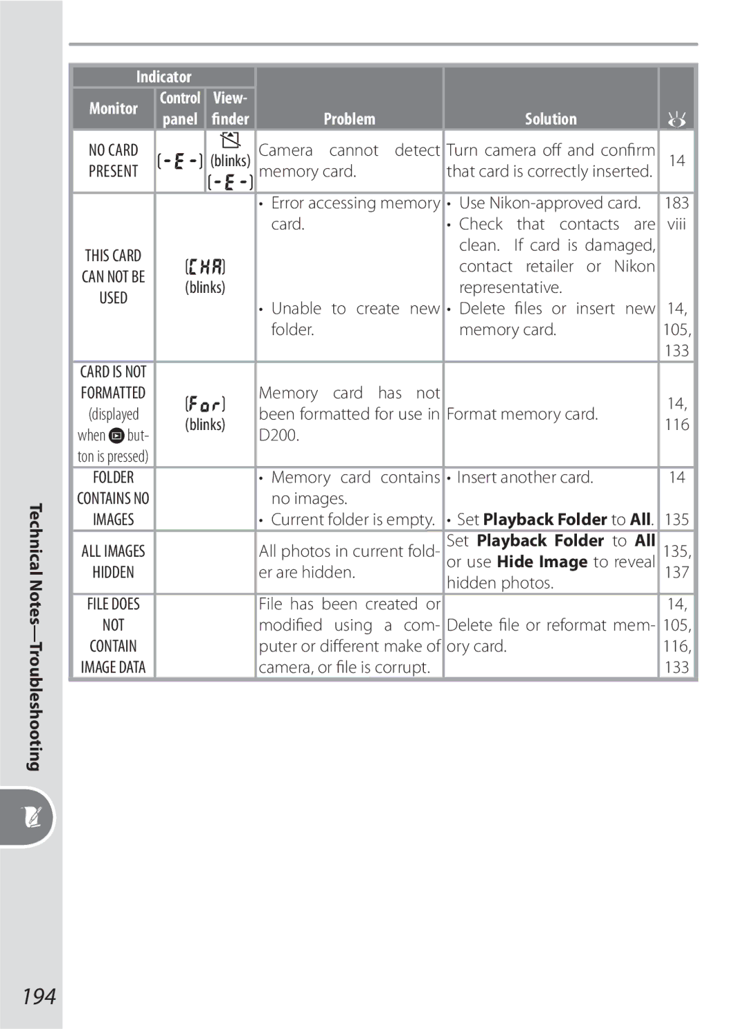 Nikon 17002, D70-series, D200BODY, D200OUTFIT, D200KIT manual 194 