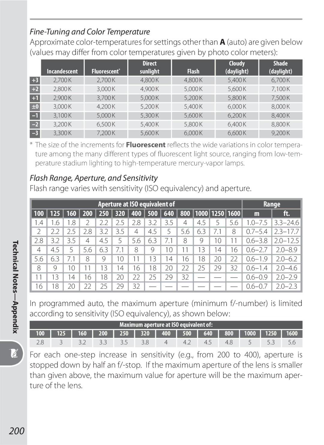 Nikon D70-series, D200BODY, D200OUTFIT, 17002 Fine-Tuning and Color Temperature, Flash Range, Aperture, and Sensitivity 