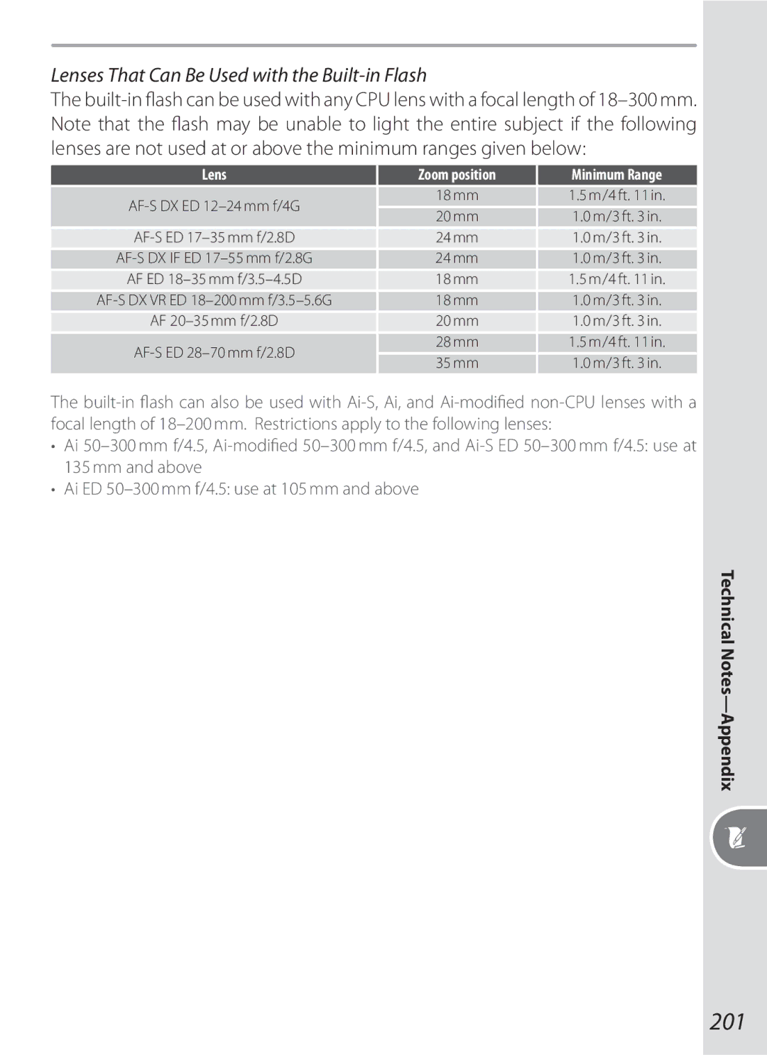 Nikon D200BODY, D70-series, D200OUTFIT, D200KIT, 17002 manual 201, Lenses That Can Be Used with the Built-in Flash 