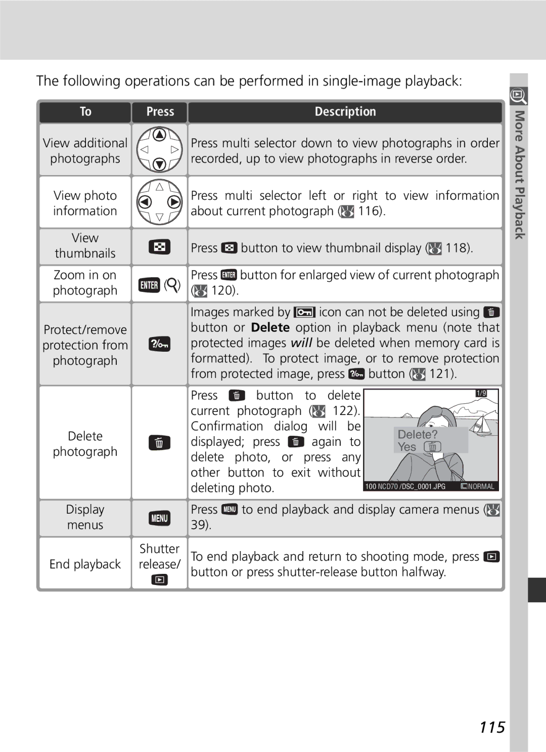 Nikon D70 manual 115, To To Press, Display menus 