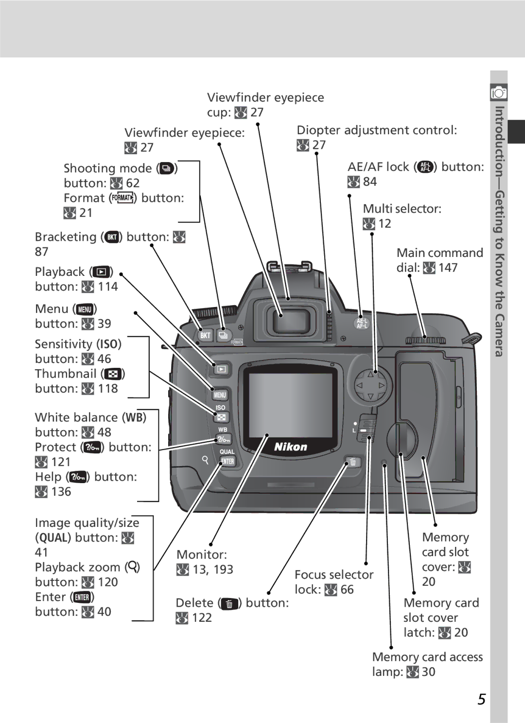 Nikon D70 manual Getting to 