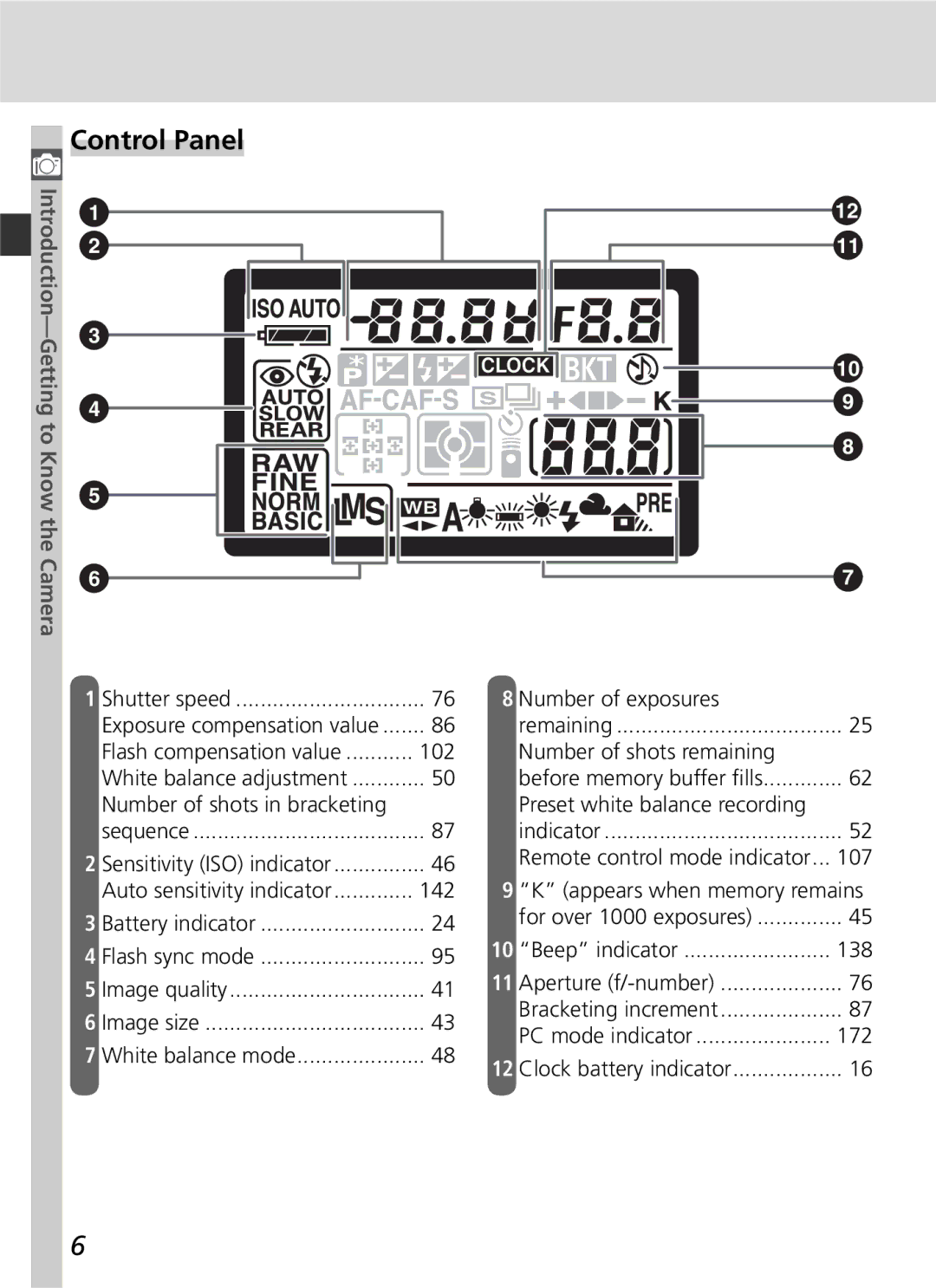 Nikon D70 manual Control Panel, Introduction-Getting to Know the Camera 