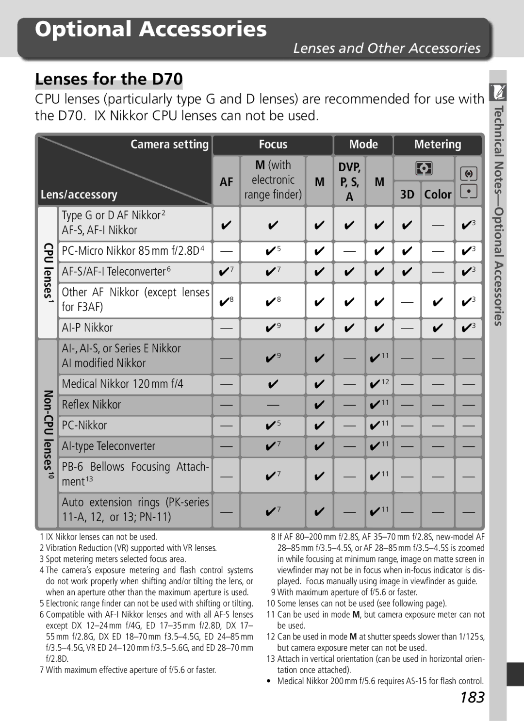 Nikon manual Optional Accessories, Lenses for the D70, 183, Lenses and Other Accessories 