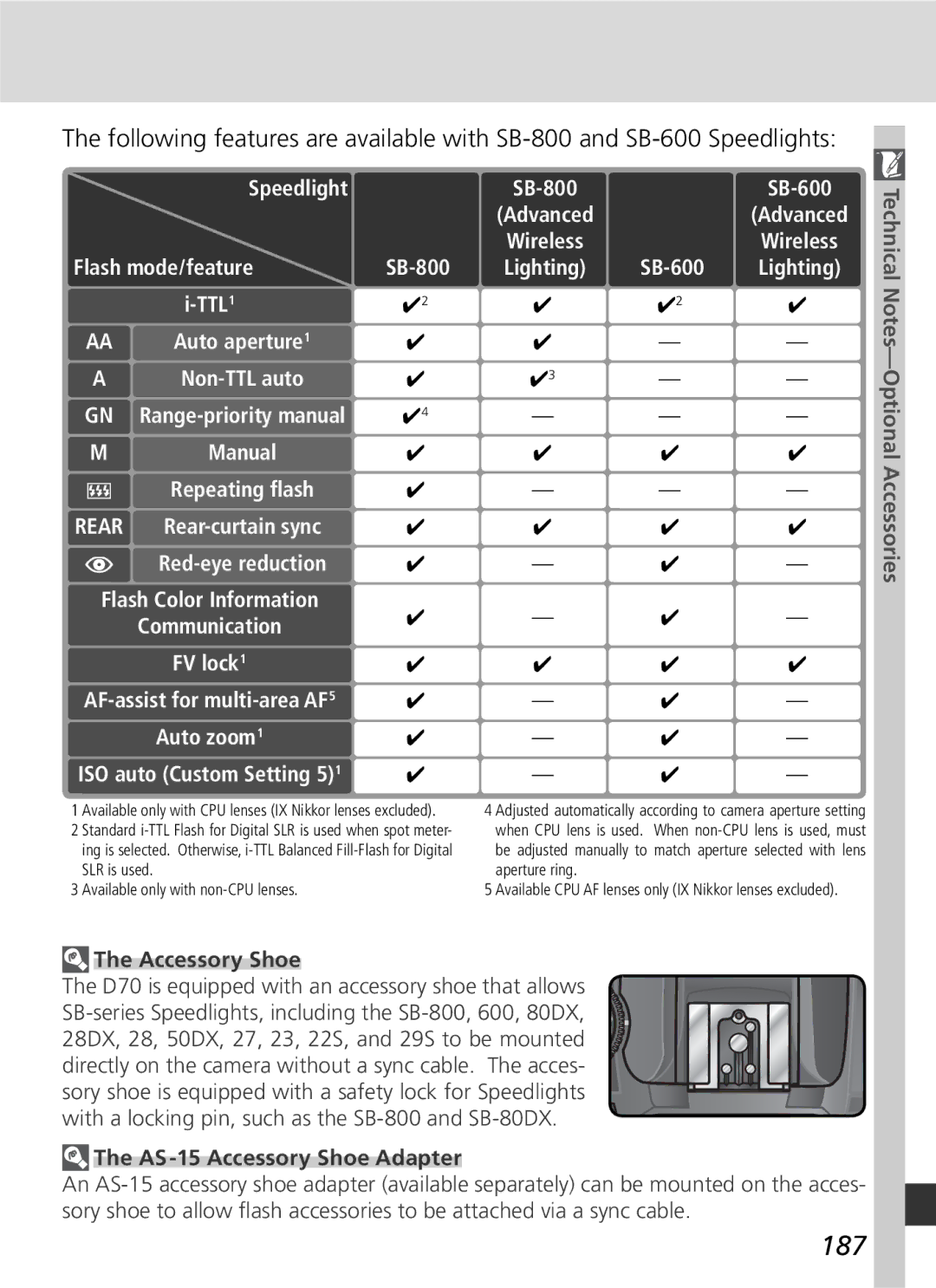 Nikon D70 manual 187, Speedlight, Advanced, Flash mode/feature SB-800, SB-600 