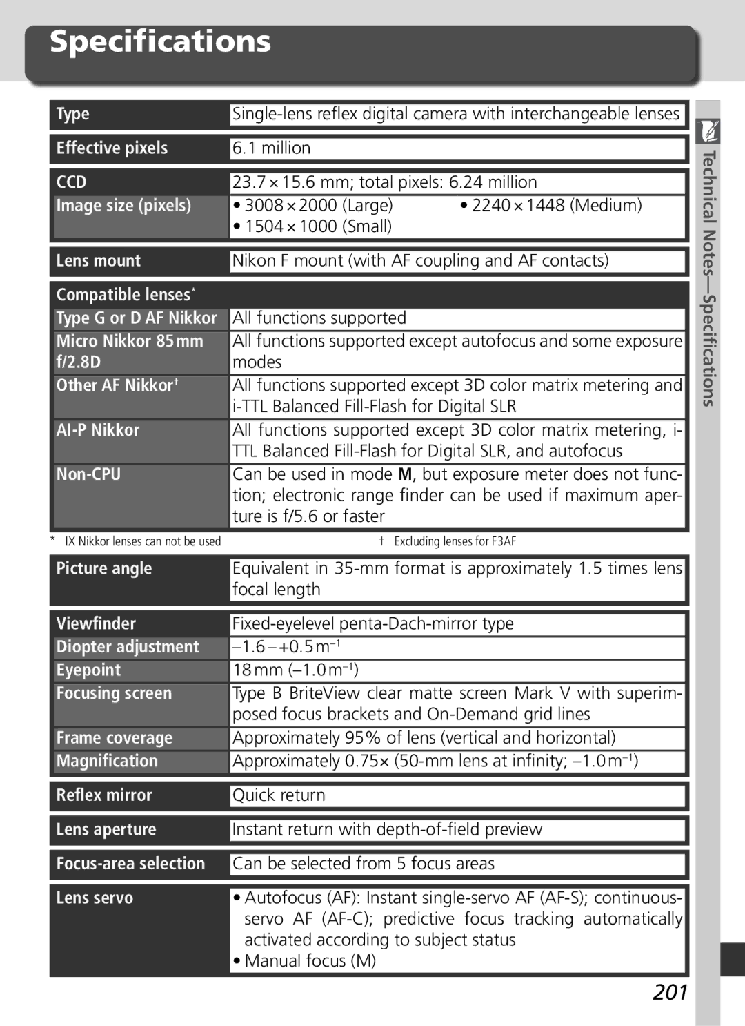 Nikon D70 manual Speciﬁcations, 201 