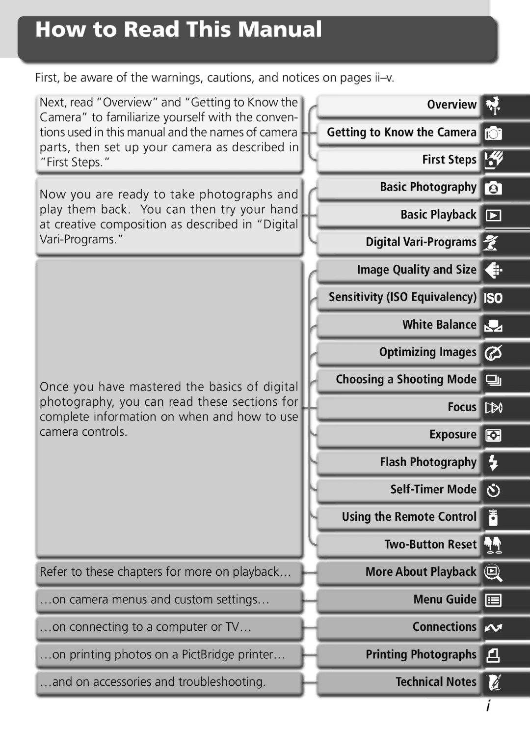 Nikon D70 manual How to Read This Manual 