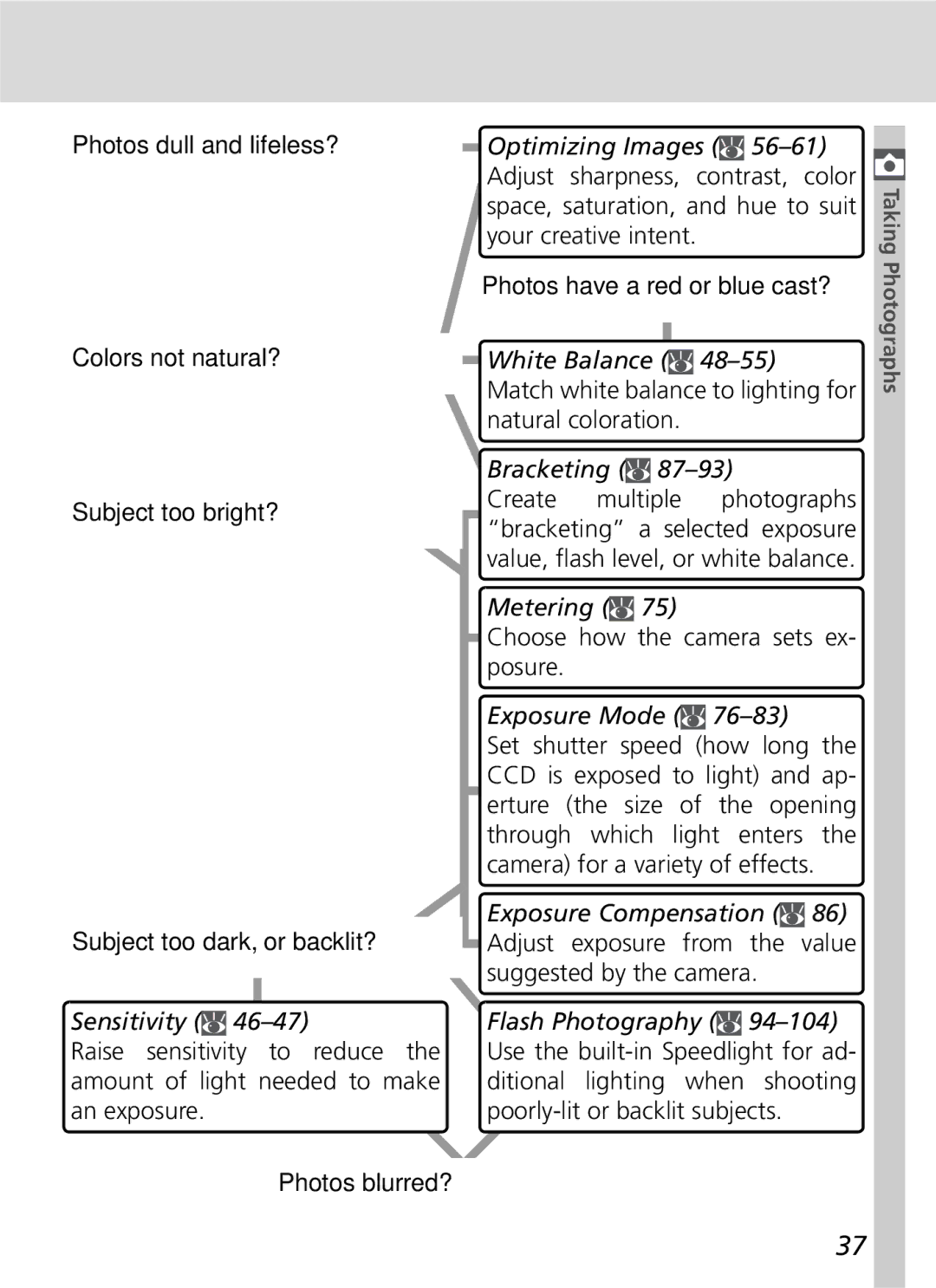 Nikon D70 manual 56-61, Your creative intent, White Balance, Bracketing, Metering, Exposure Mode 