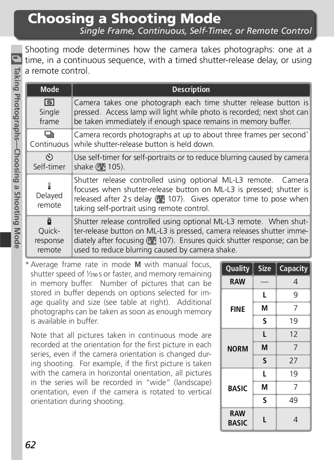 Nikon D70 manual Choosing a Shooting Mode, Single Frame, Continuous, Self-Timer, or Remote Control, Remote control 