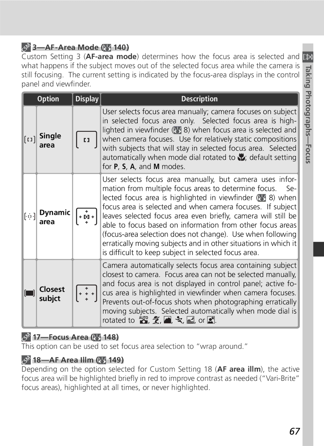 Nikon D70 manual AF-Area Mode, Option Display Description, Lighted in viewﬁnder, Focus Area, AF Area Illm 
