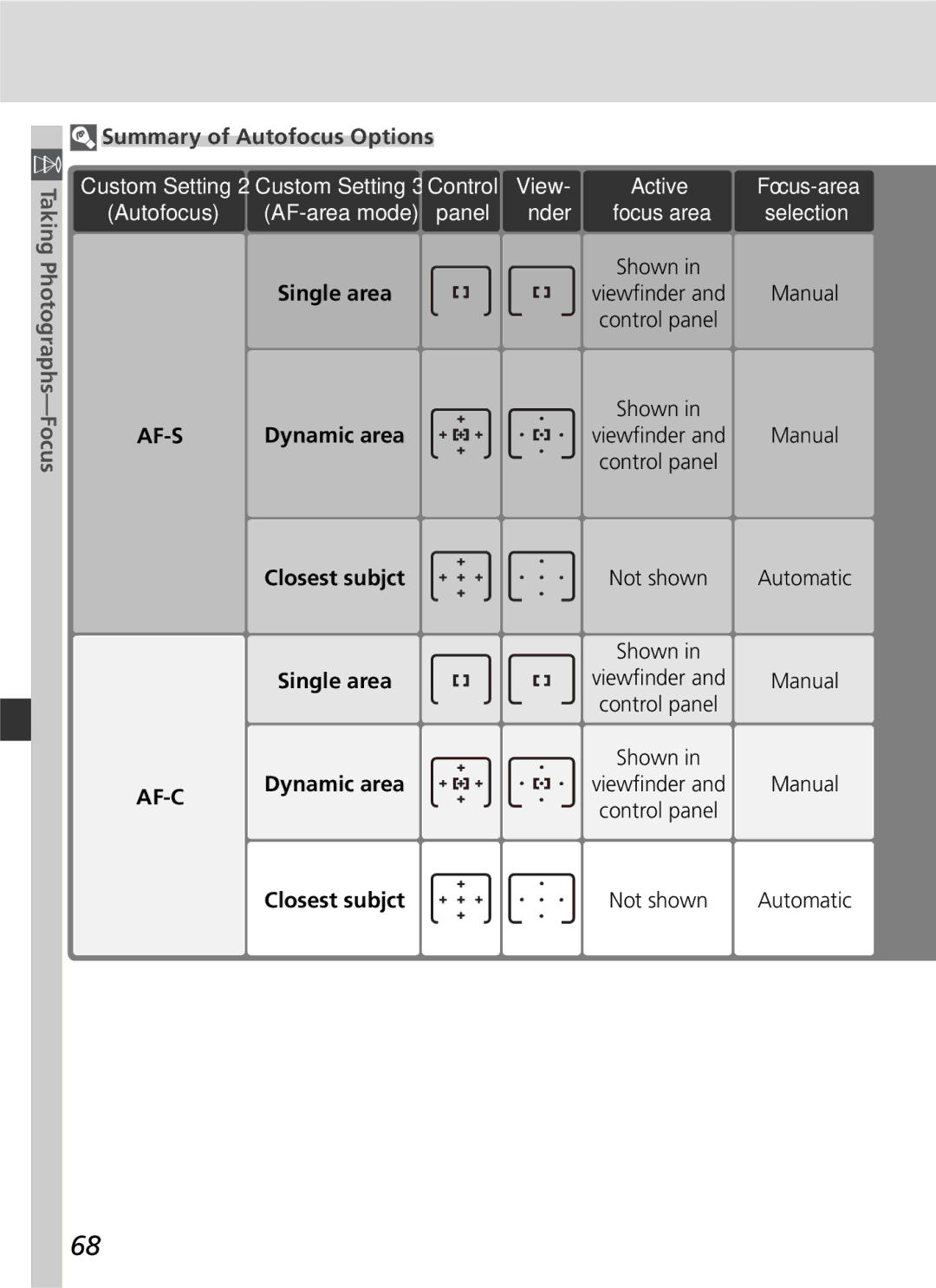 Nikon D70 manual ﬁnder, Af-S 