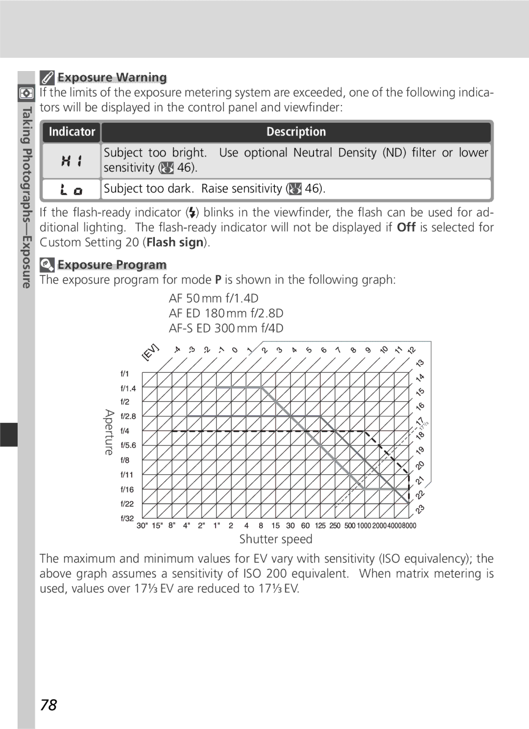 Nikon D70 manual Indicator, Exposure Program 