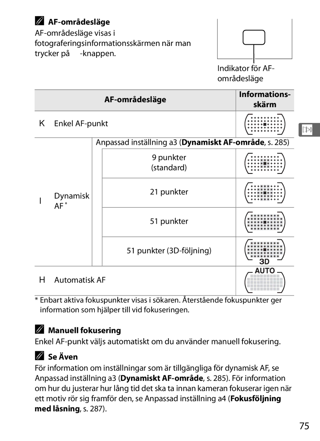 Nikon D700 manual Indikator för AF Områdesläge, Enkel AF-punkt, Dynamisk, Punkter Punkter 3D-följning Automatisk AF 