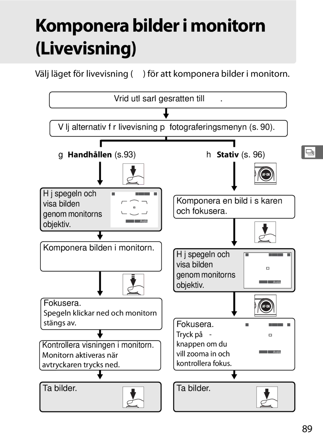 Nikon D700 manual Komponera bilder i monitorn Livevisning 