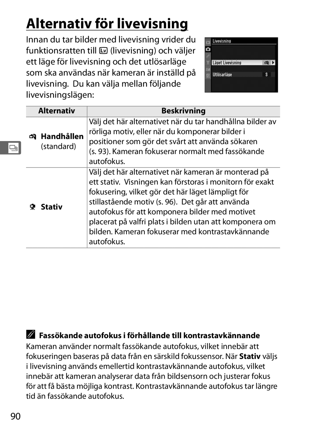 Nikon D700 Alternativ för livevisning, Handhållen, Stativ, Fassökande autofokus i förhållande till kontrastavkännande 