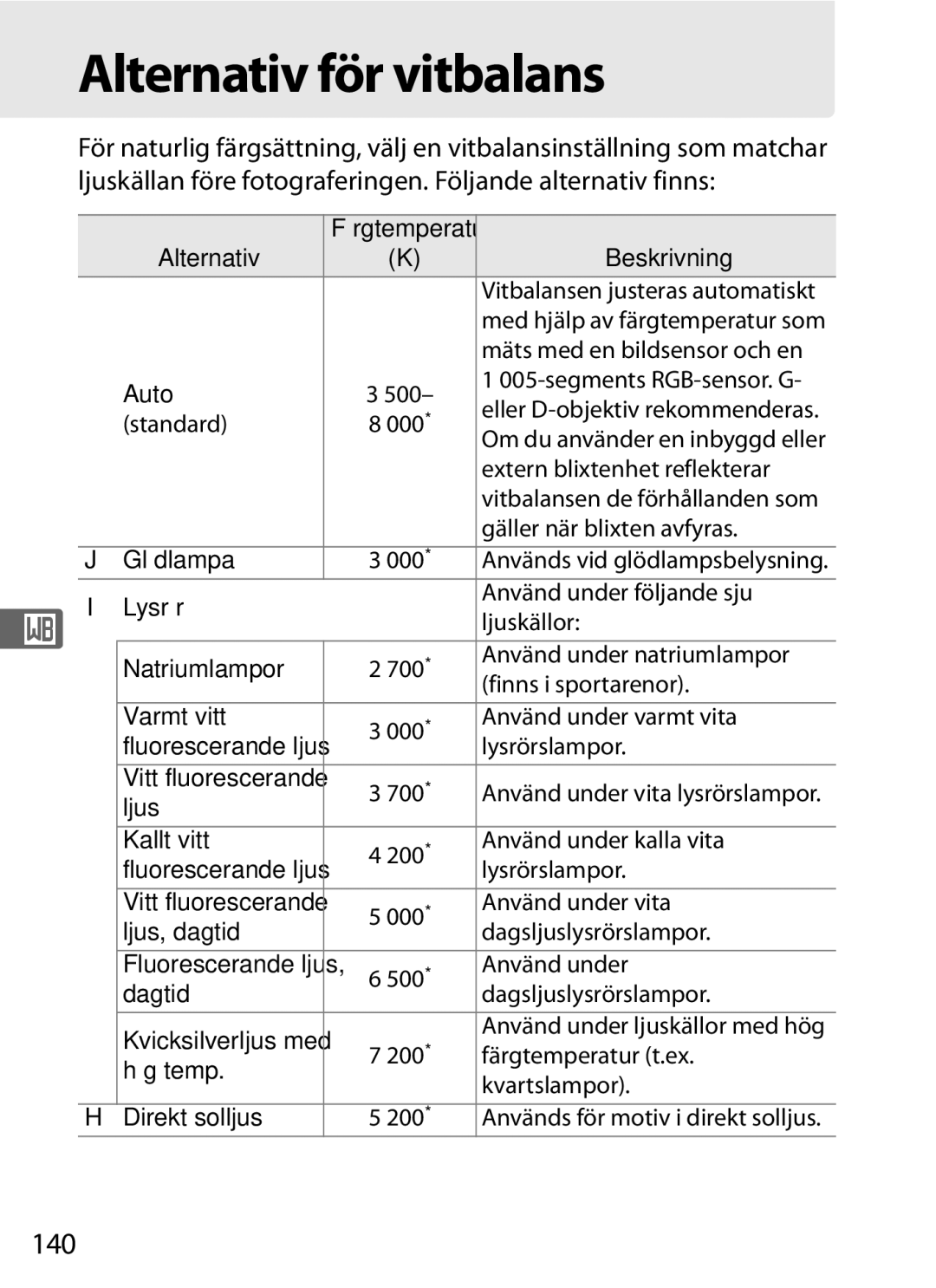 Nikon D700 manual Alternativ för vitbalans, 140 