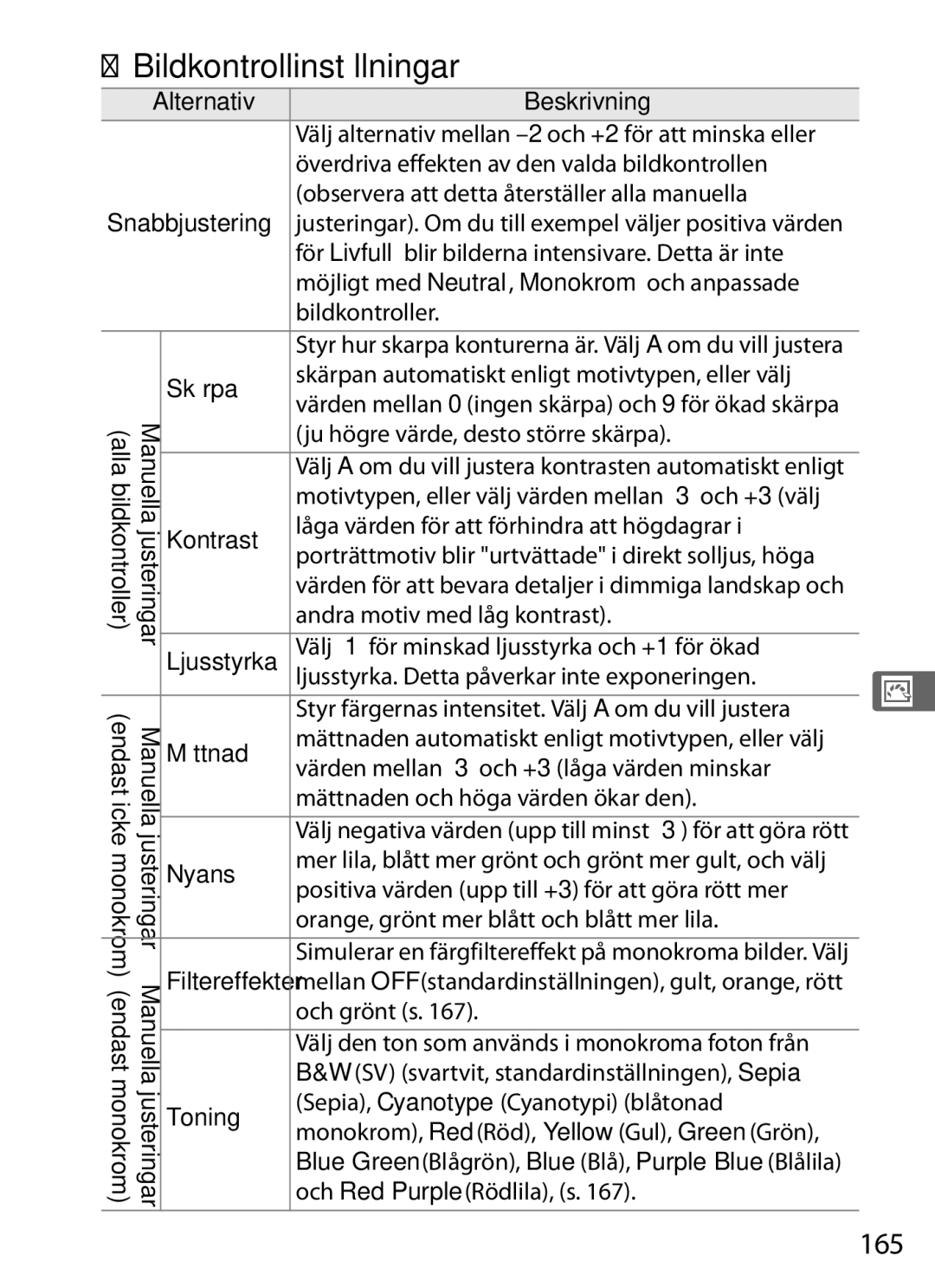 Nikon D700 manual Bildkontrollinställningar, 165 