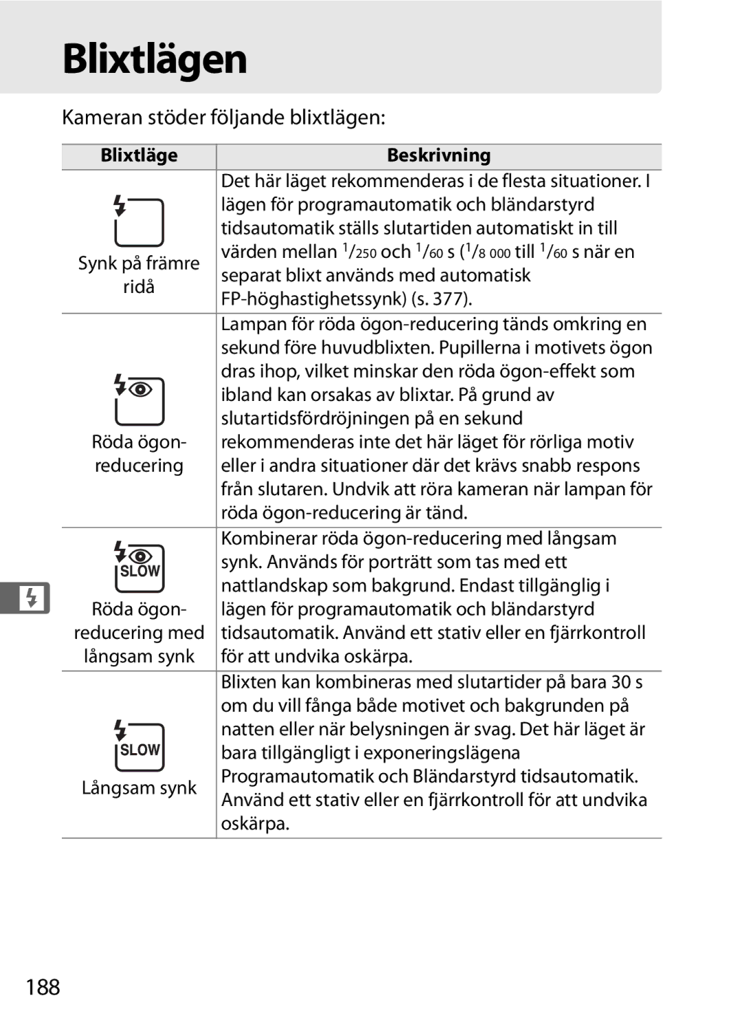 Nikon D700 manual Blixtlägen, 188, Kameran stöder följande blixtlägen 