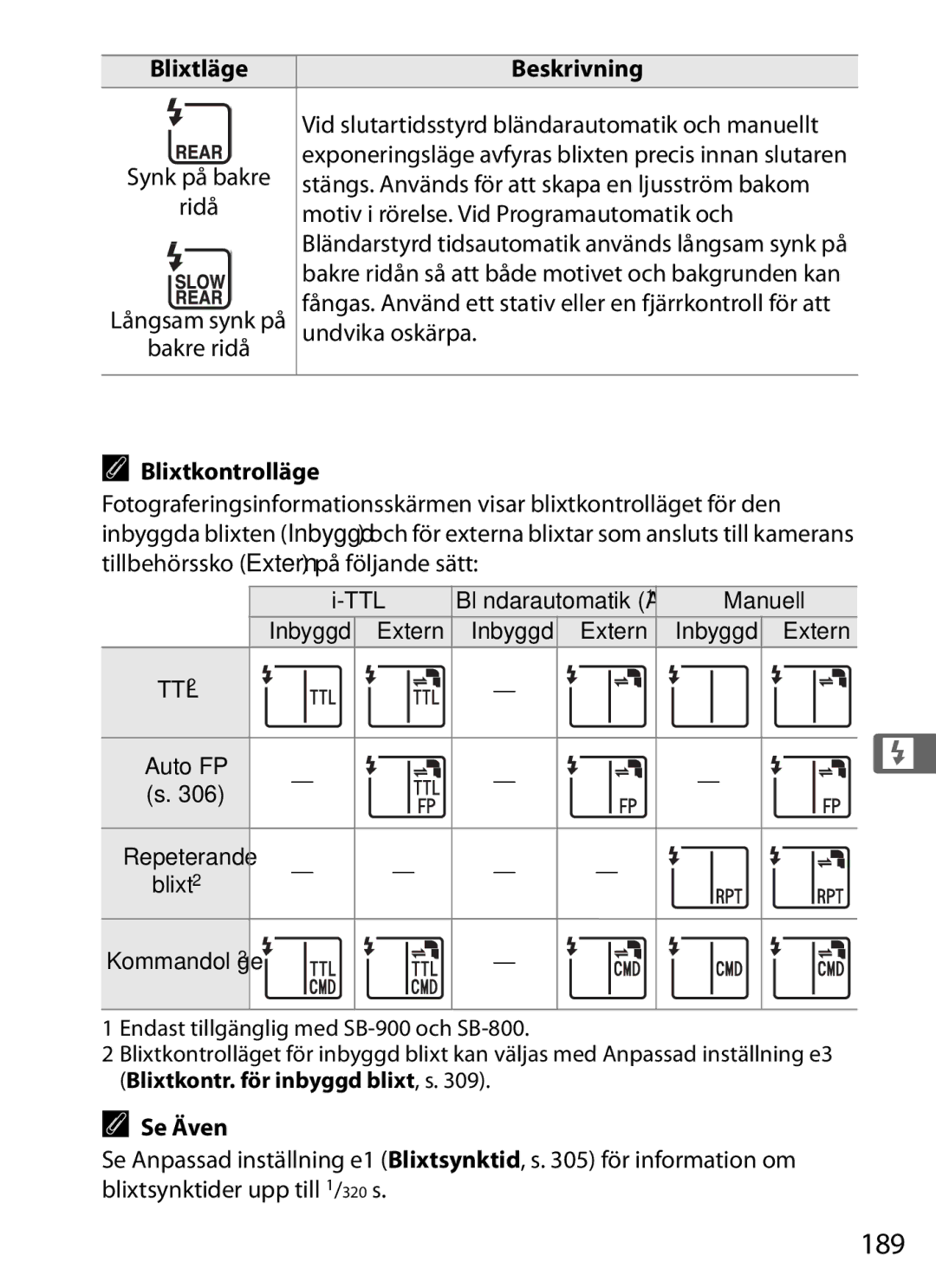 Nikon D700 manual 189, Blixtkontrolläge 