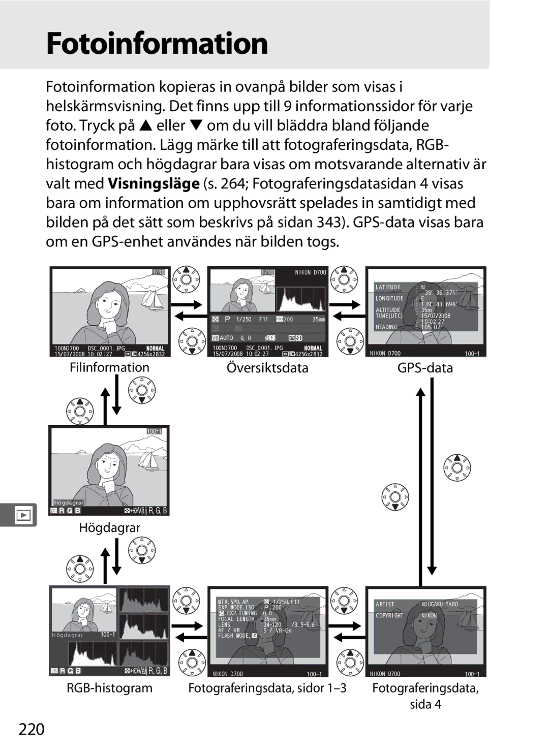 Nikon D700 manual Fotoinformation, 220 