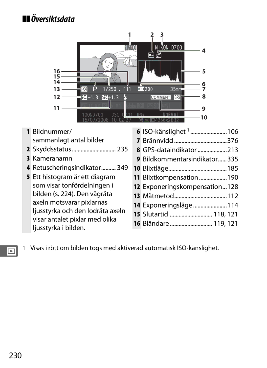 Nikon D700 manual Översiktsdata, 230 