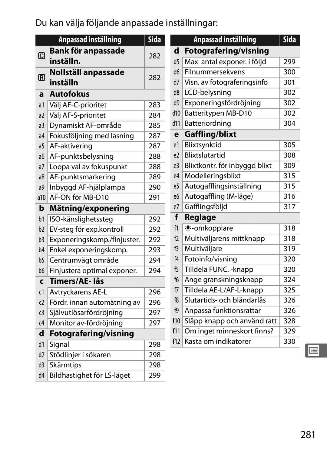 Nikon D700 manual 281, Du kan välja följande anpassade inställningar 