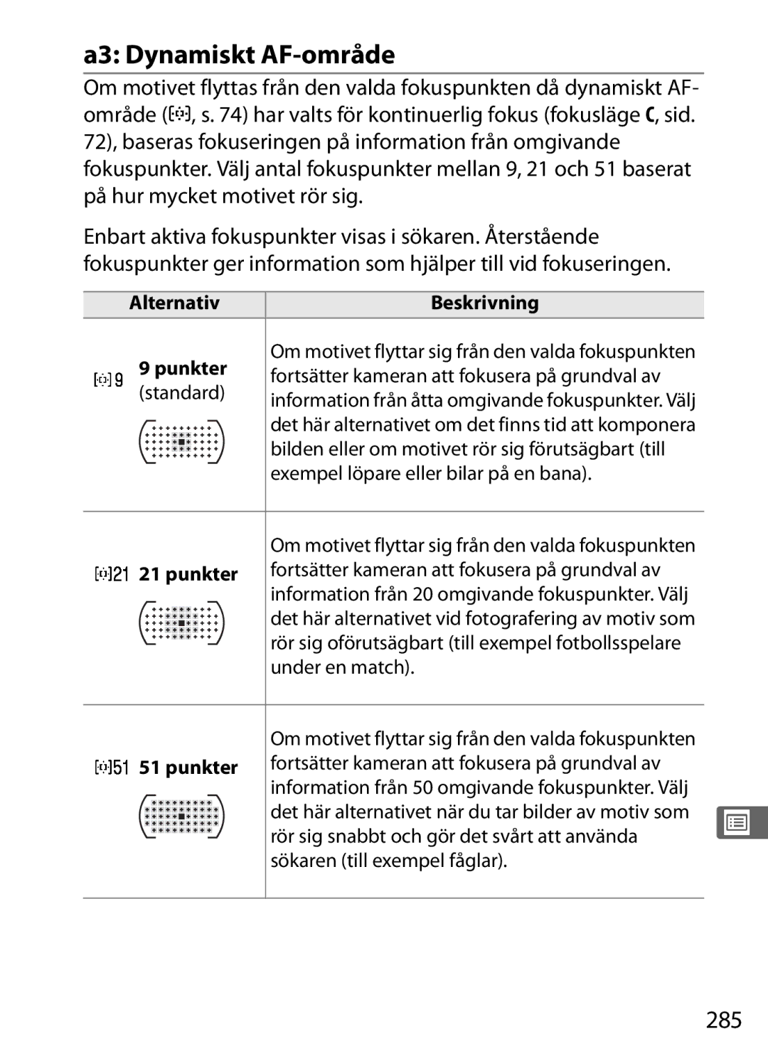 Nikon D700 manual A3 Dynamiskt AF-område, 285, AlternativBeskrivning Punkter 