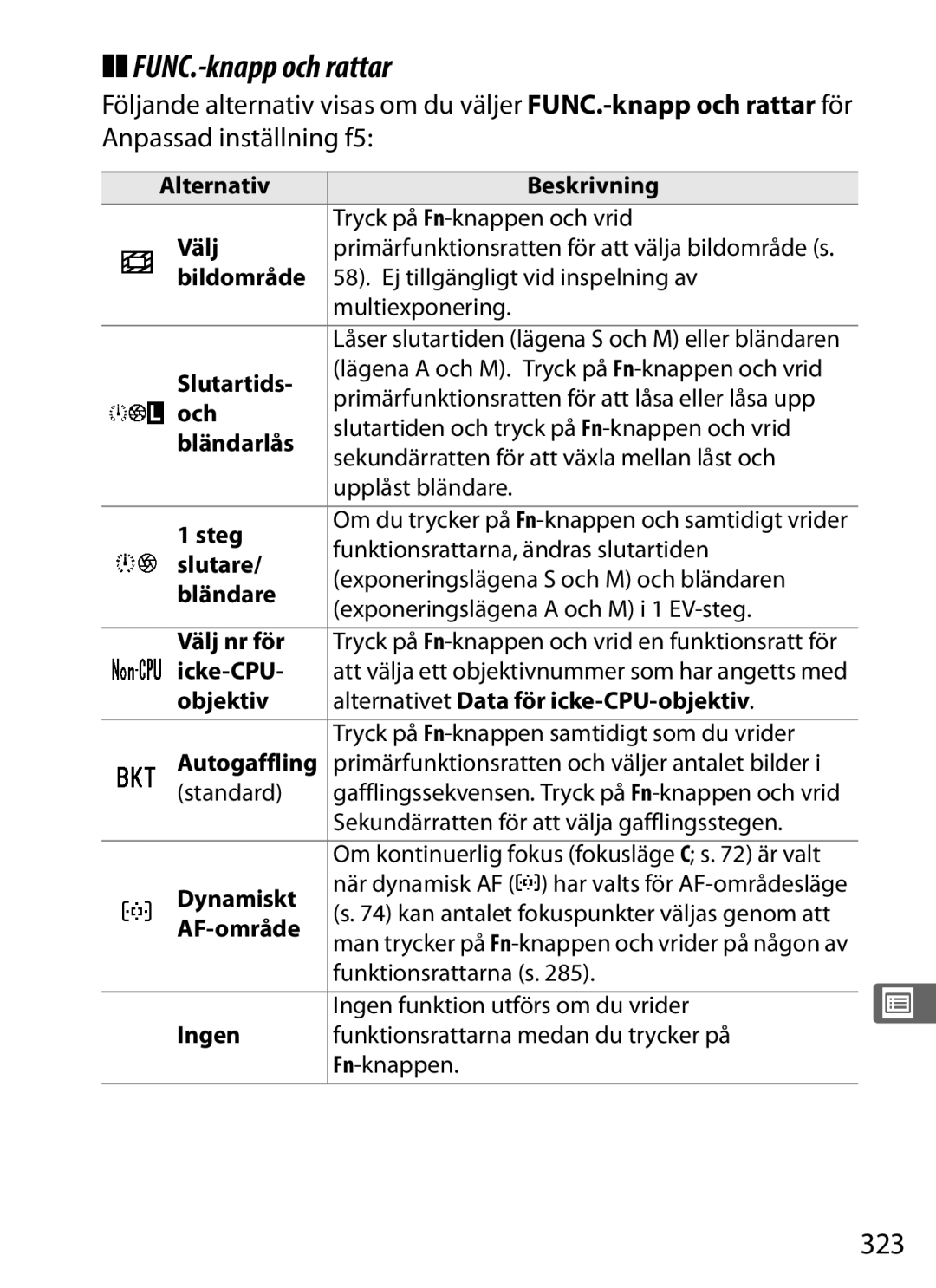 Nikon D700 manual FUNC.-knapp och rattar, 323 