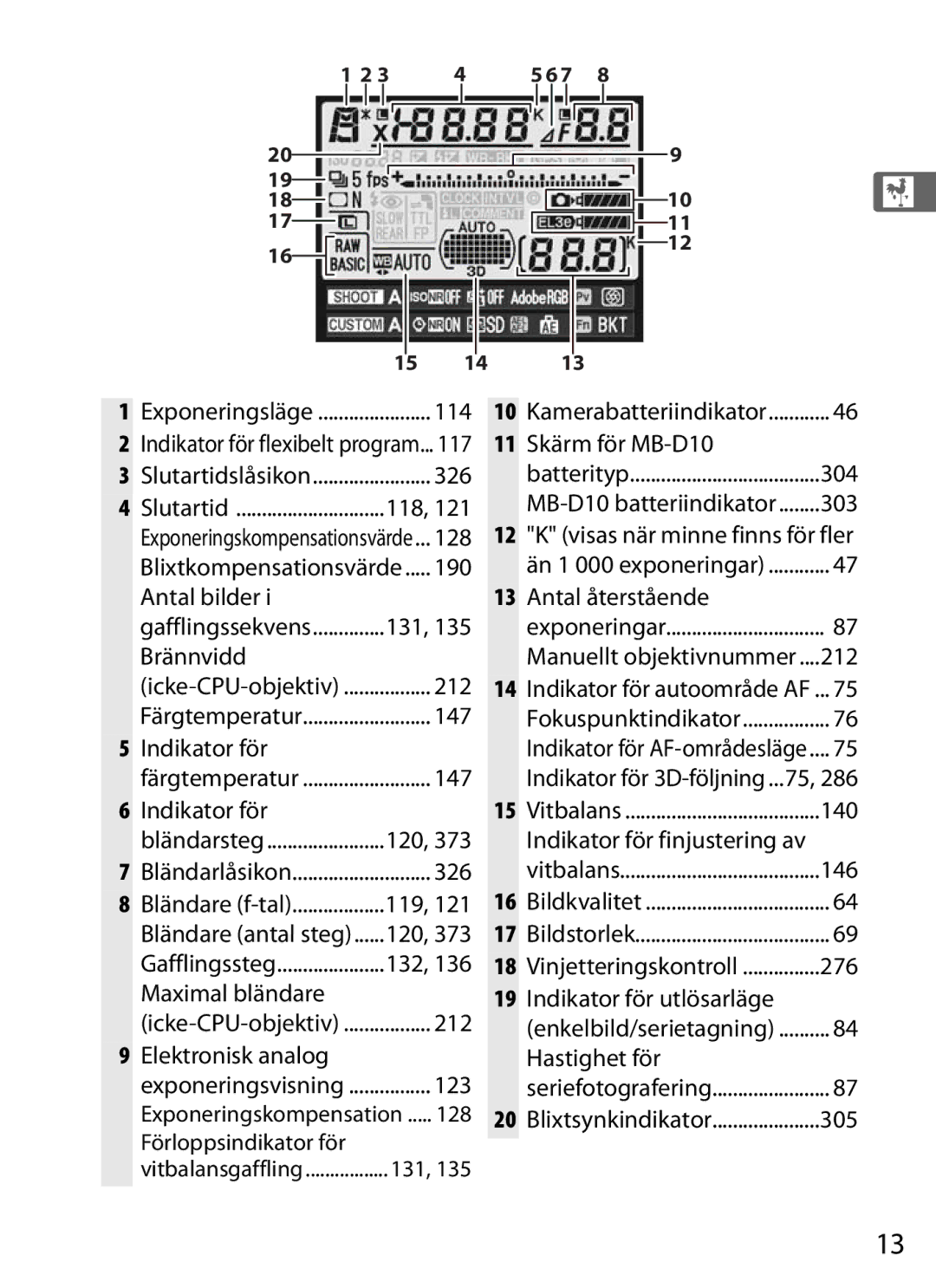 Nikon D700 Antal bilder, Brännvidd, 147, 326, Maximal bländare, 212, Skärm för MB-D10, Visas när minne finns för fler, 140 