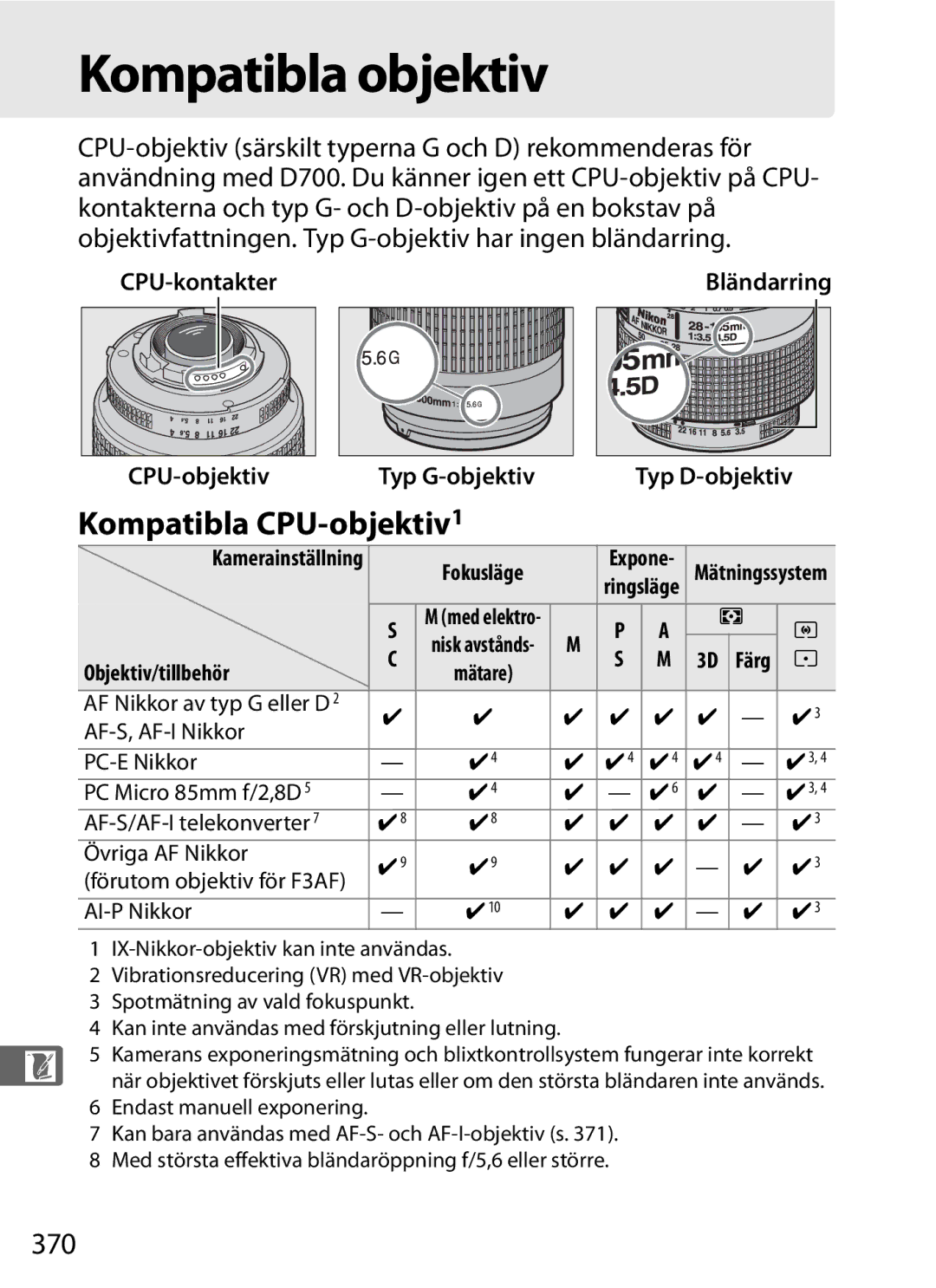 Nikon D700 manual Kompatibla objektiv, Kompatibla CPU-objektiv1, 370, CPU-kontakter CPU-objektiv, Typ D-objektiv 