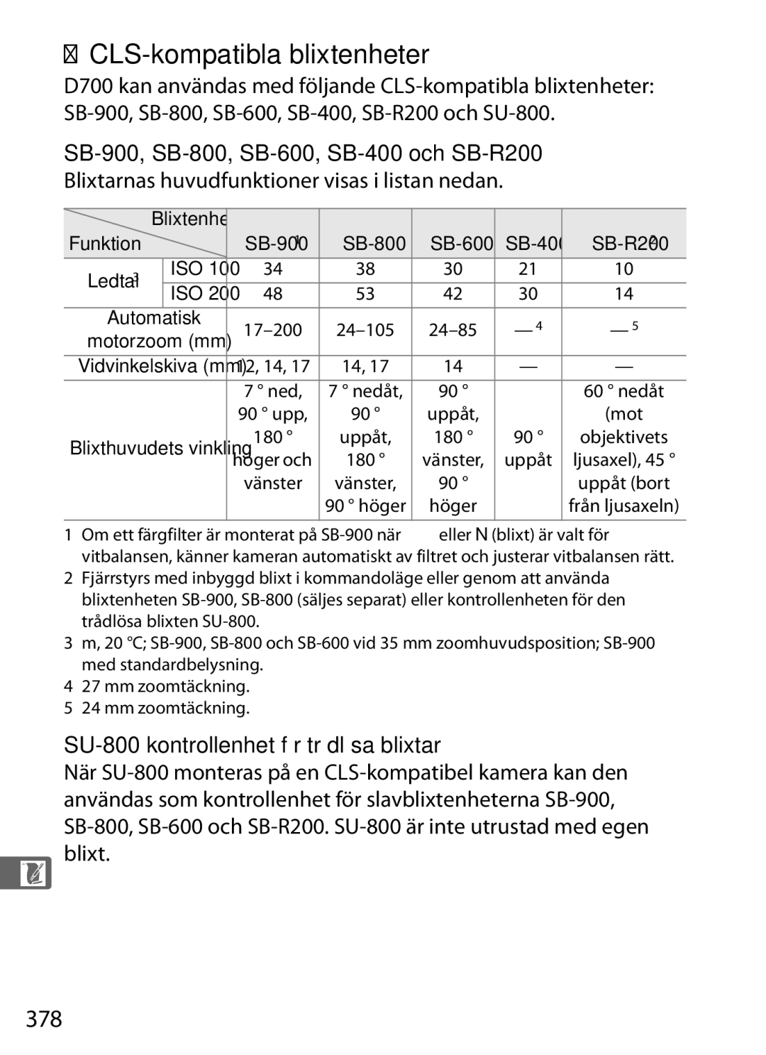 Nikon D700 manual CLS-kompatibla blixtenheter, 378, Blixtarnas huvudfunktioner visas i listan nedan, SB-400, Ledtal 