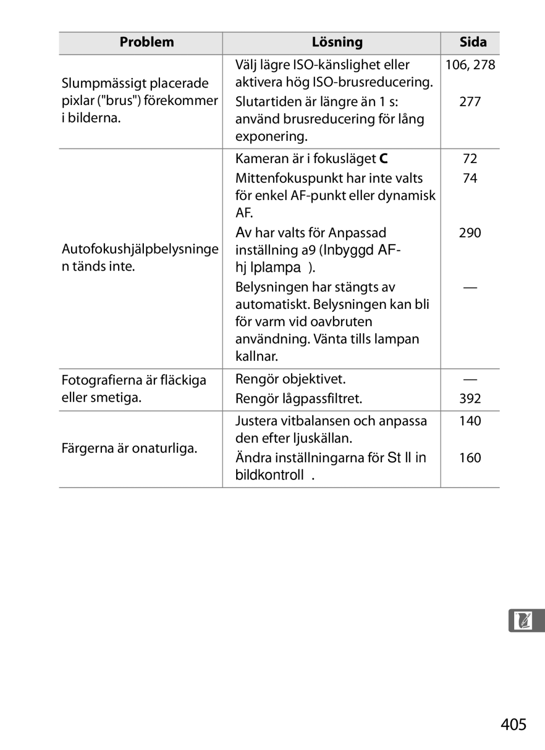 Nikon D700 manual 405, Hjälplampa, Bildkontroll 