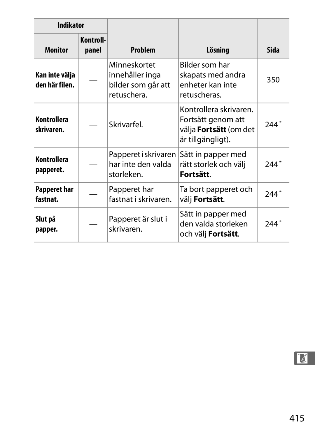 Nikon D700 manual 415 