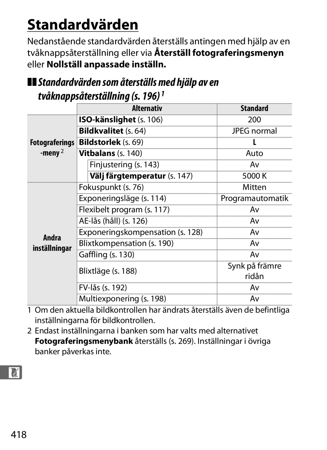 Nikon D700 manual Standardvärden, 418 