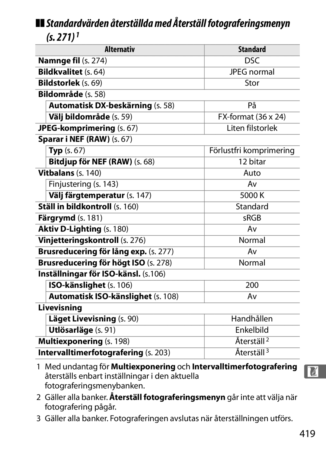 Nikon D700 manual 271, 419 